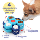 The Brain Feeder dog puzzle — difficulty level configuration